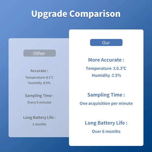 ALAT PENGUKUR SUHU & KELEMBAPAN PINTAR TUYA WIFI PANTAL LEWAT HP | Smart Temperature Humidity Sensor WiFi Remote Monitor Home Automation Hygrometer